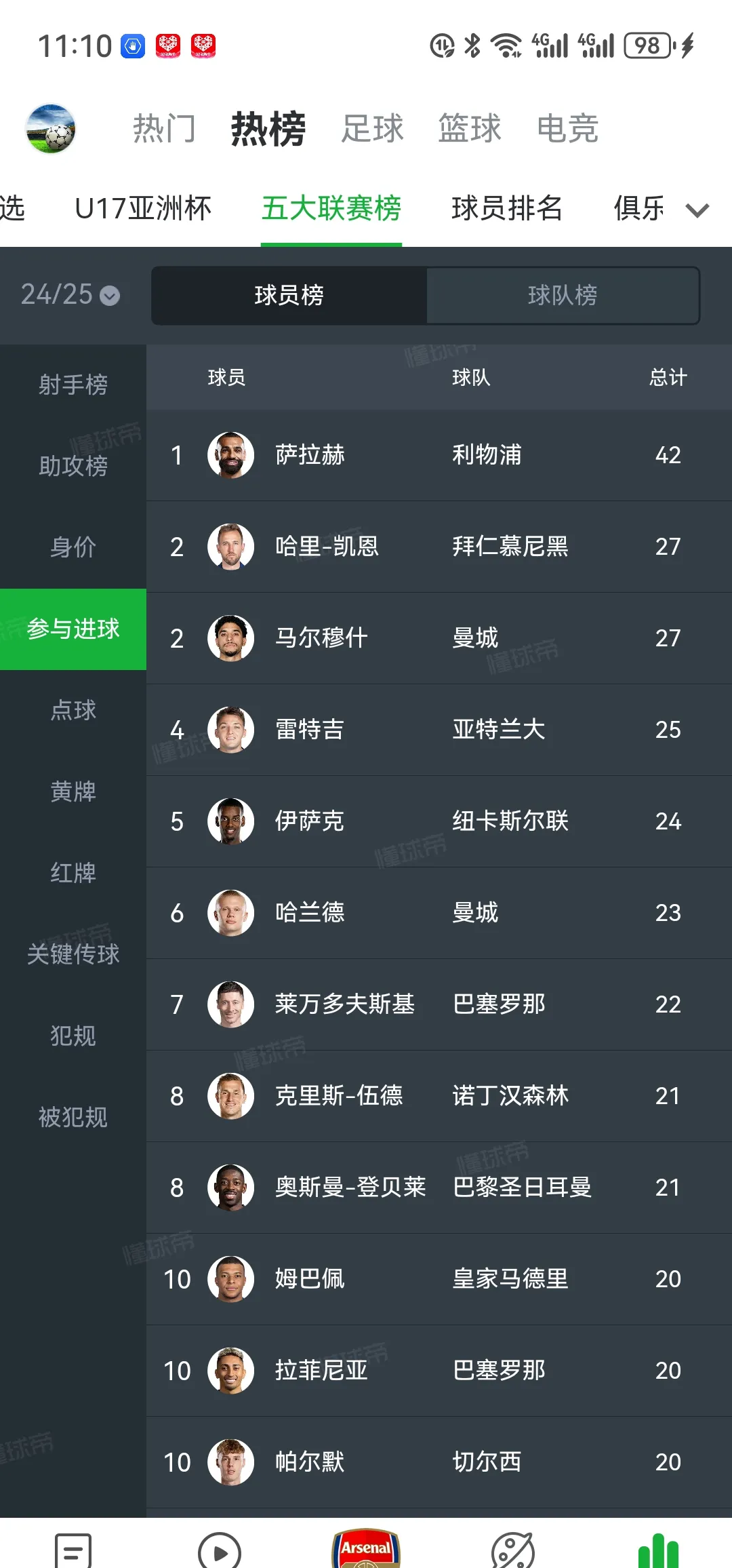 萨拉赫巅峰对决，阿扎伦卡与90激战G2分钟，高光表现胜负难料！